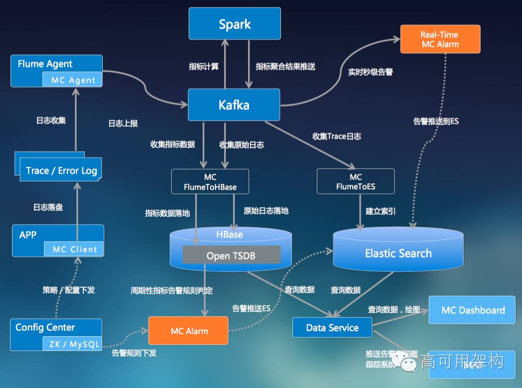 mercury唯品会全链路应用监控系统解决方案详解含ppt