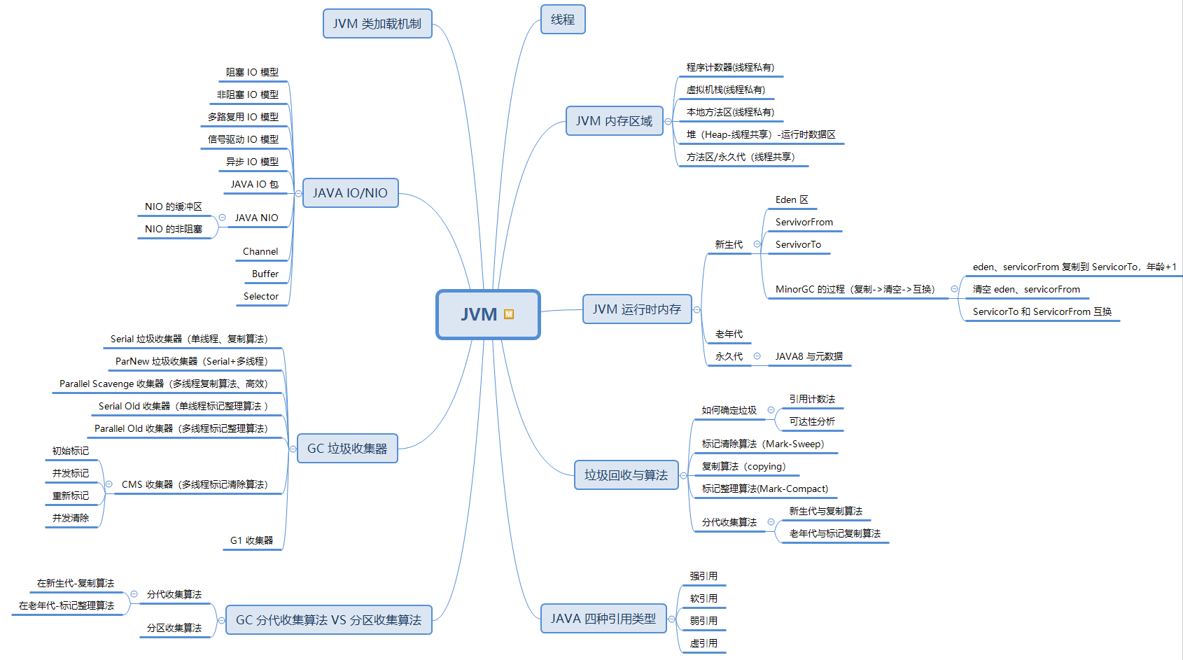 Shen Cao: With the "Alibaba Java Brain Map", we successfully won 5 offers from Tencent, Ant, B Station, Byte, and Didi