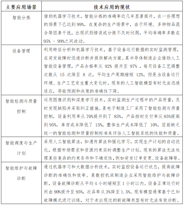 制造业人工智能的场景应用落地现状、难点和建议