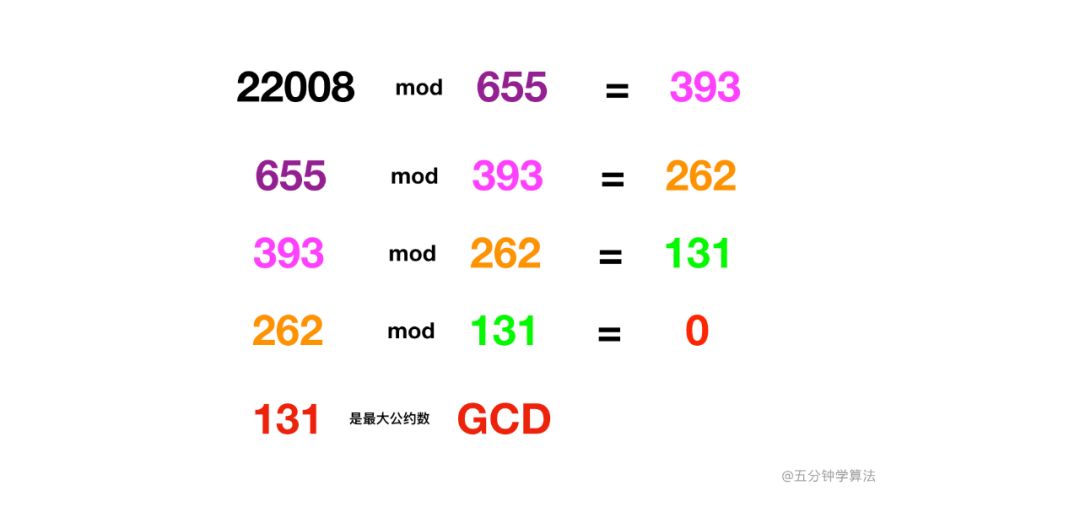欧几里得算法求最大公约数 小知识 什么是欧几里得算法 全景网的博客 程序员宅基地 程序员宅基地