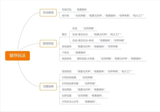 2个td合成一个td 18个月16个爆款 合成类玩法的下一个机会在哪 程序地带