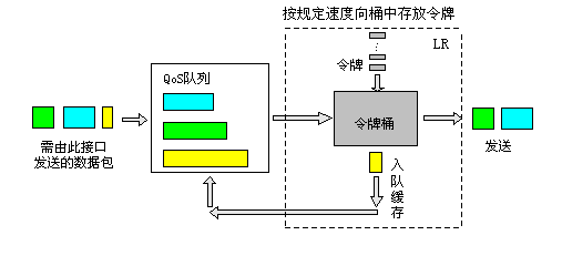 图11 LR处理过程示意图