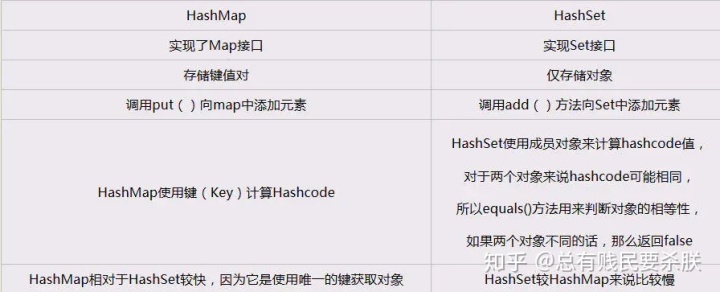 fastreport 打印两个list_Java中List、Set、Map的区别