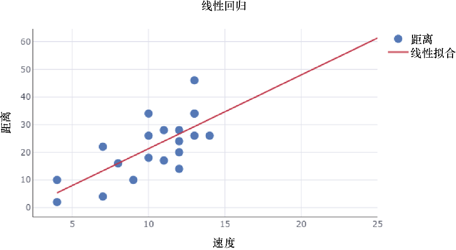 Python遷移學習：機器學習演算法