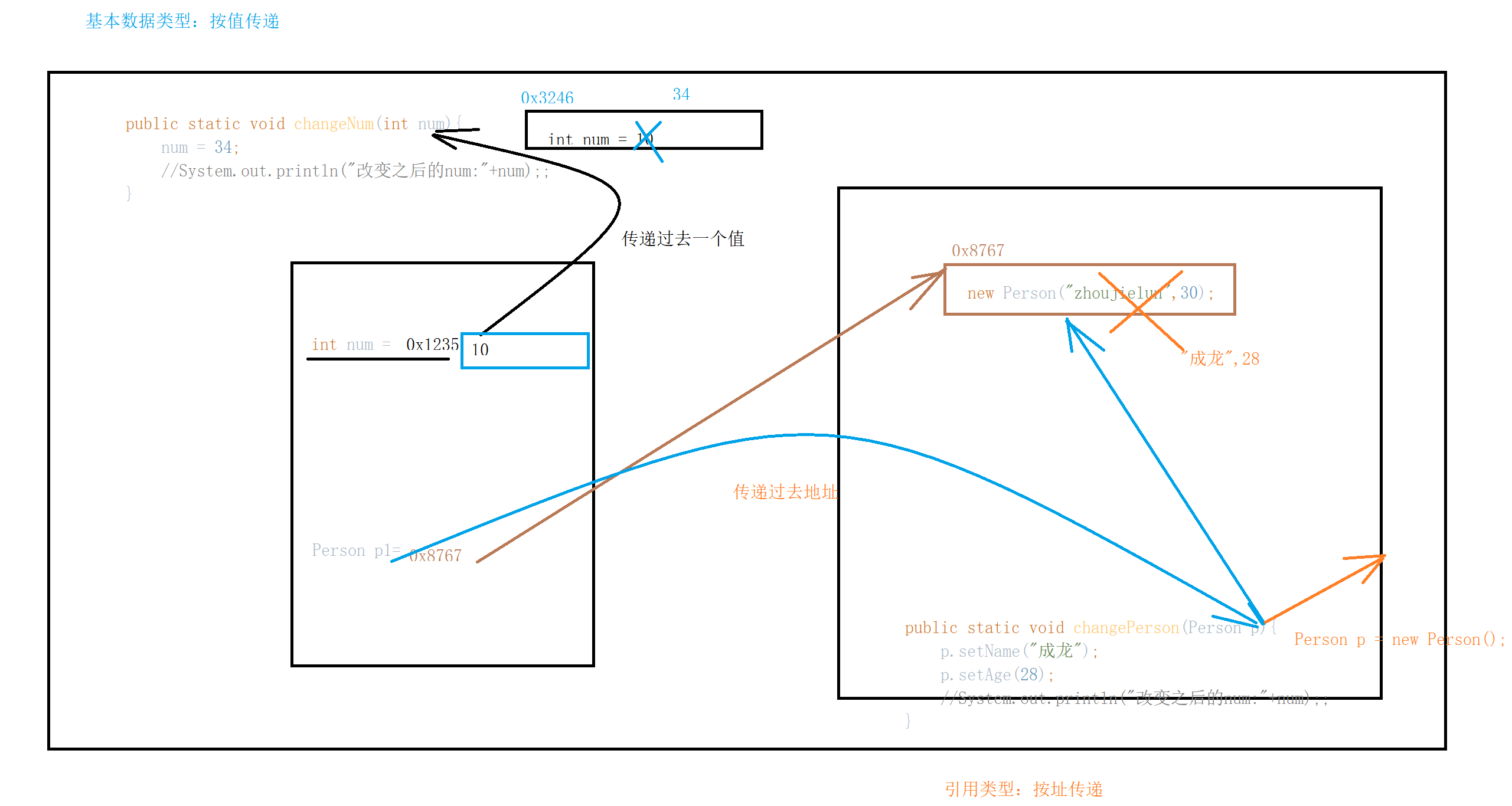 java基础-第7章-常用类