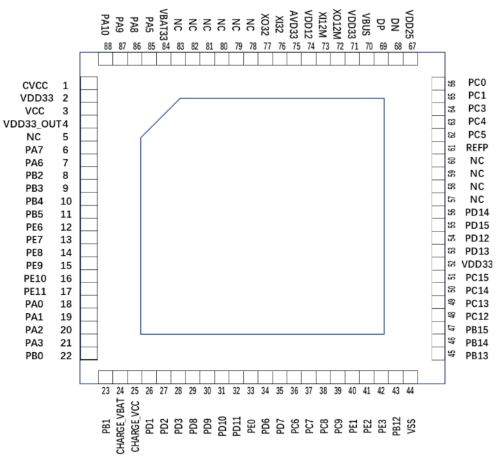 Air101|Air103|Air105|Air780E|ESP32C3|ESP32S3|Air32F103开发板：概述及PinOut