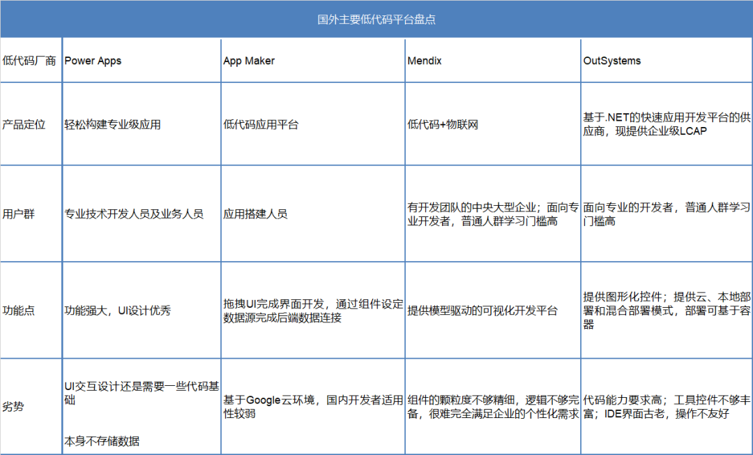 AI代码实时生成工具teleportHQ