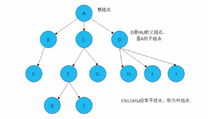 二叉排序树查找成功和不成功的平均查找长度