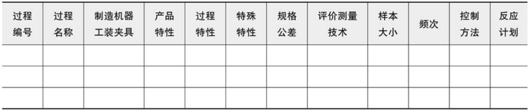 PFMEA详解—风险评估