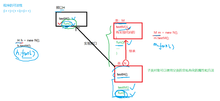 java对外查询接口注意的地方_Java接口注意点