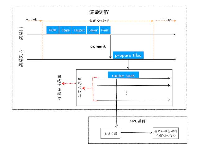 url上接收到 el表达式 不渲染_一文摸透从输入URL到页面渲染的过程