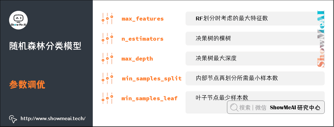 图解机器学习算法(7) | 随机森林分类模型详解（机器学习通关指南·完结）