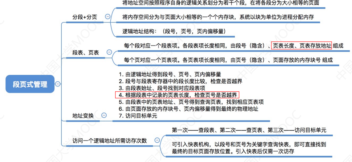 3.1_10 段页式管理方式