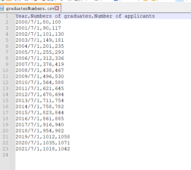 dd2a327a7ae0ce50936930b20800f44d - python数据可视化-matplotlib入门(6)-从文件中加载数据