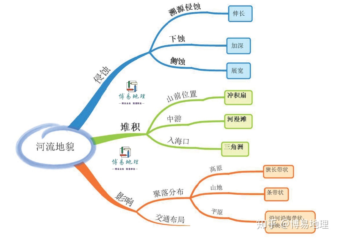 qqcom如果你需要知识全集打印版和思维导图视频解析,也可以私聊我