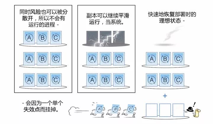 一组漫画，3分钟带你真正理解什么是Kubernetes