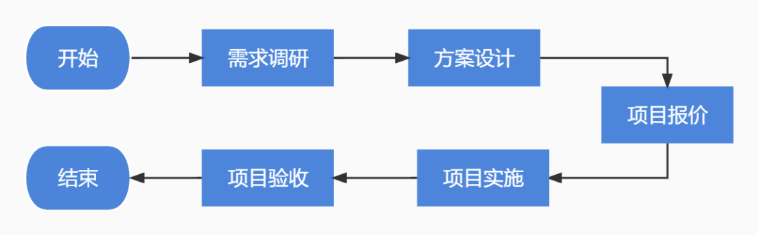 引入AGV无人搬运叉车前应该进行的有效沟通