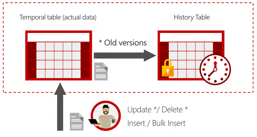 Flink-SQL——时态表(Temporal Table)