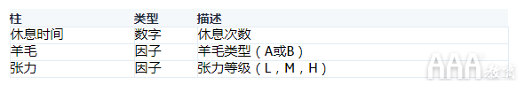 大数据分析R中泊松回归模型实例