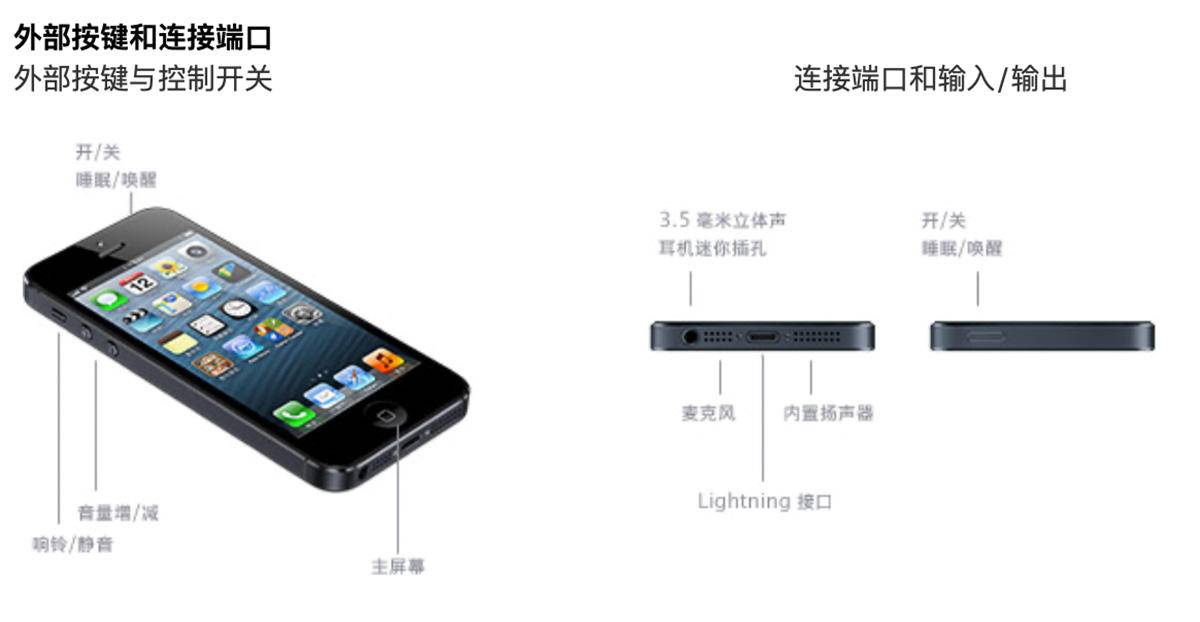 4s,iphone手机的充电接口采用的一直都是30针的dock充电接口,在当时