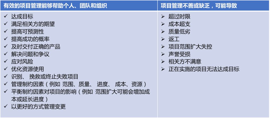 项目管理之架构、团队、人