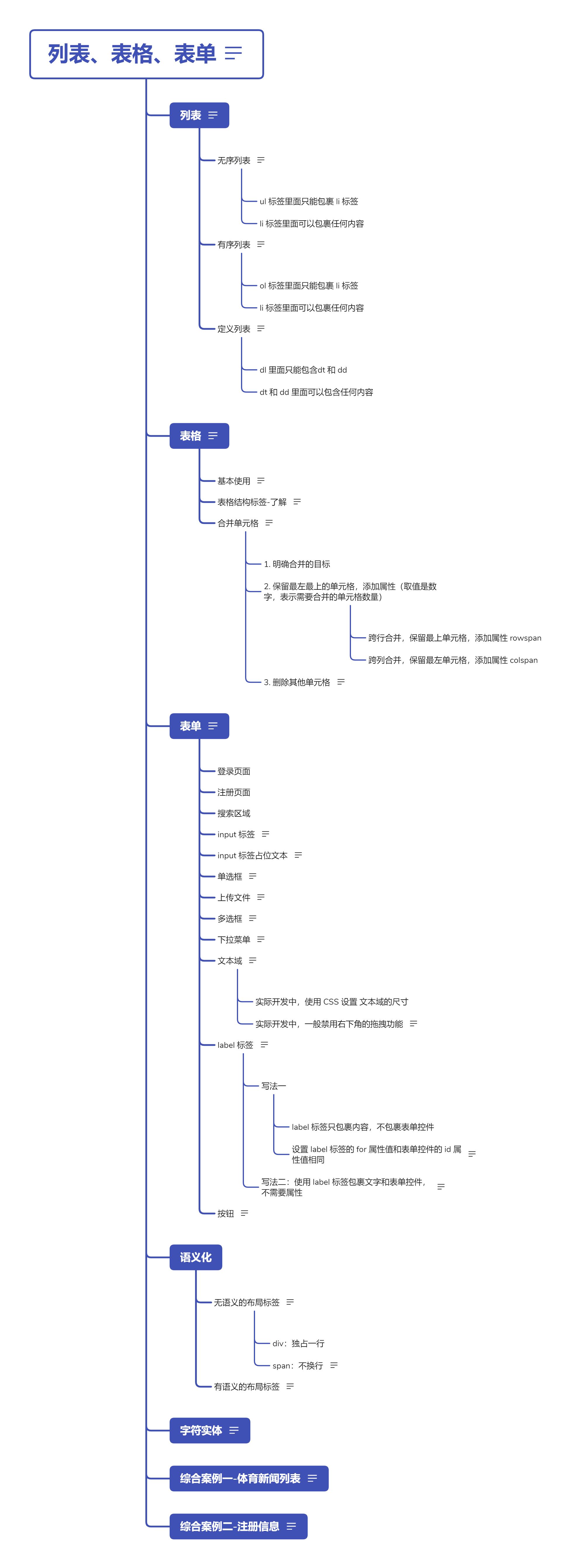 列表、表格、表单