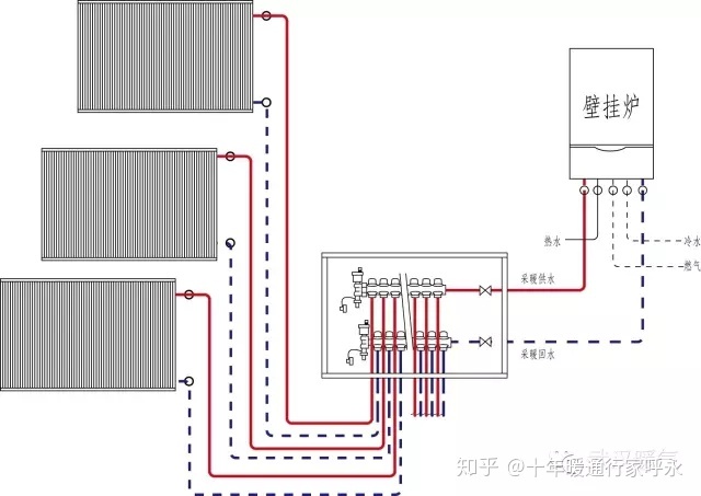 暖气的水管走法循环图图片