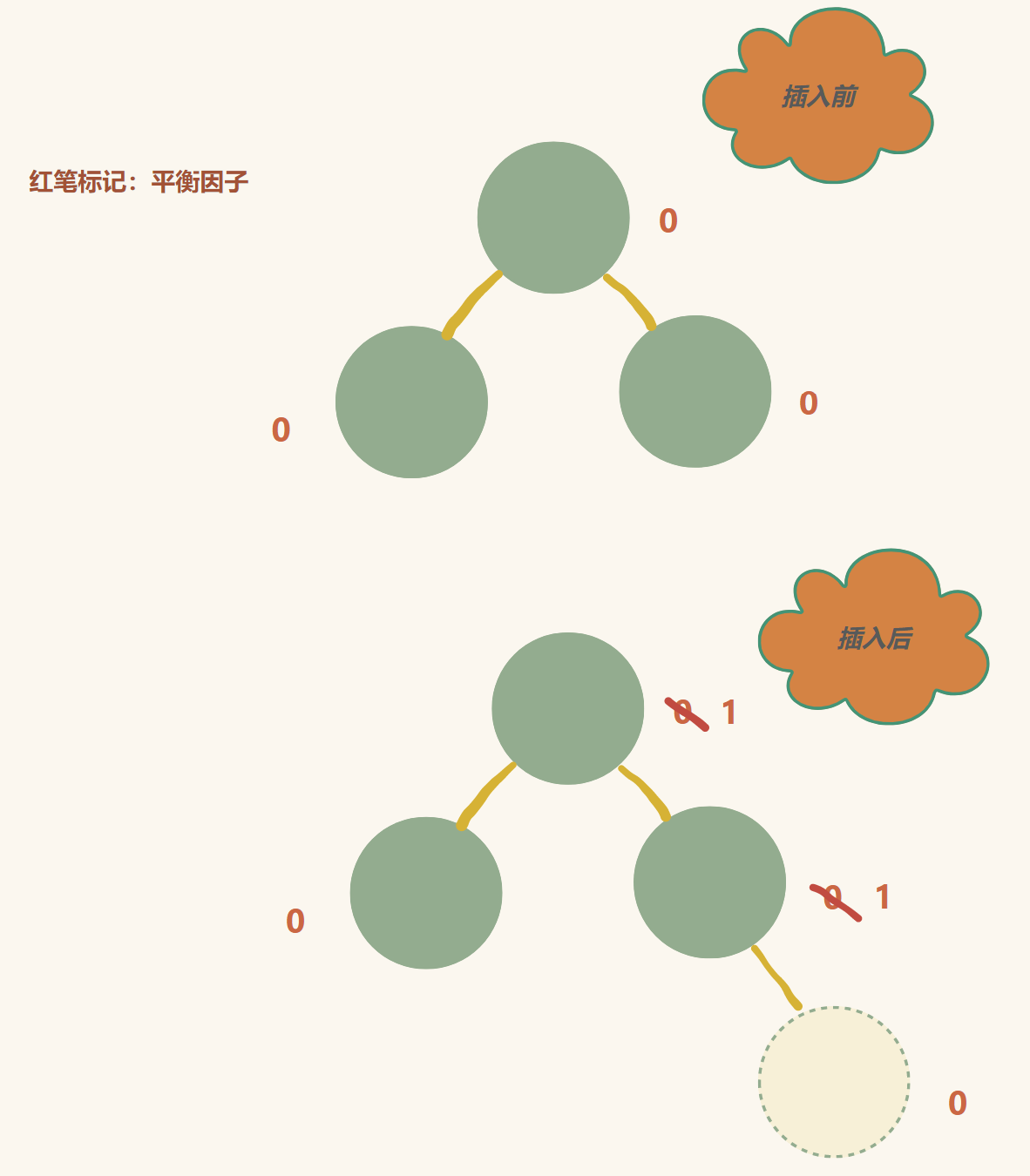【C++】AVL树，C++中的AVL树实现与原理，C++中AVL树的实现原理及实践指南，C++中AVL树的实现原理与实践指南，从理论到实践详解，C++中AVL树的实现原理与实践，从理论到实践的详解指南，C++中AVL树的实现原理与实践，从理论到实践的详细指南 第2张