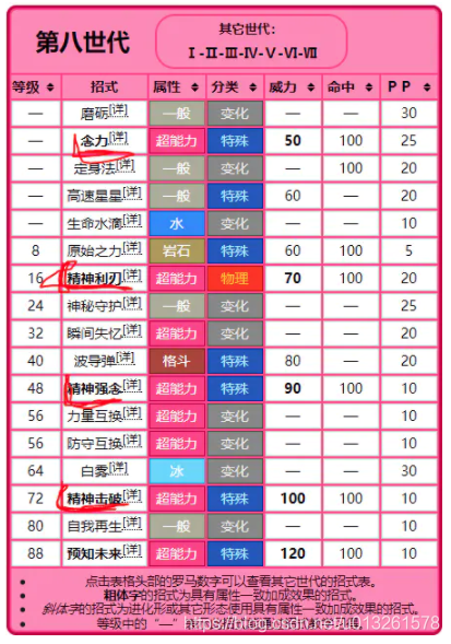 利用 AI 强化学习算法，训练50级比卡超，单挑70级超梦！ (https://mushiming.com/)  第9张