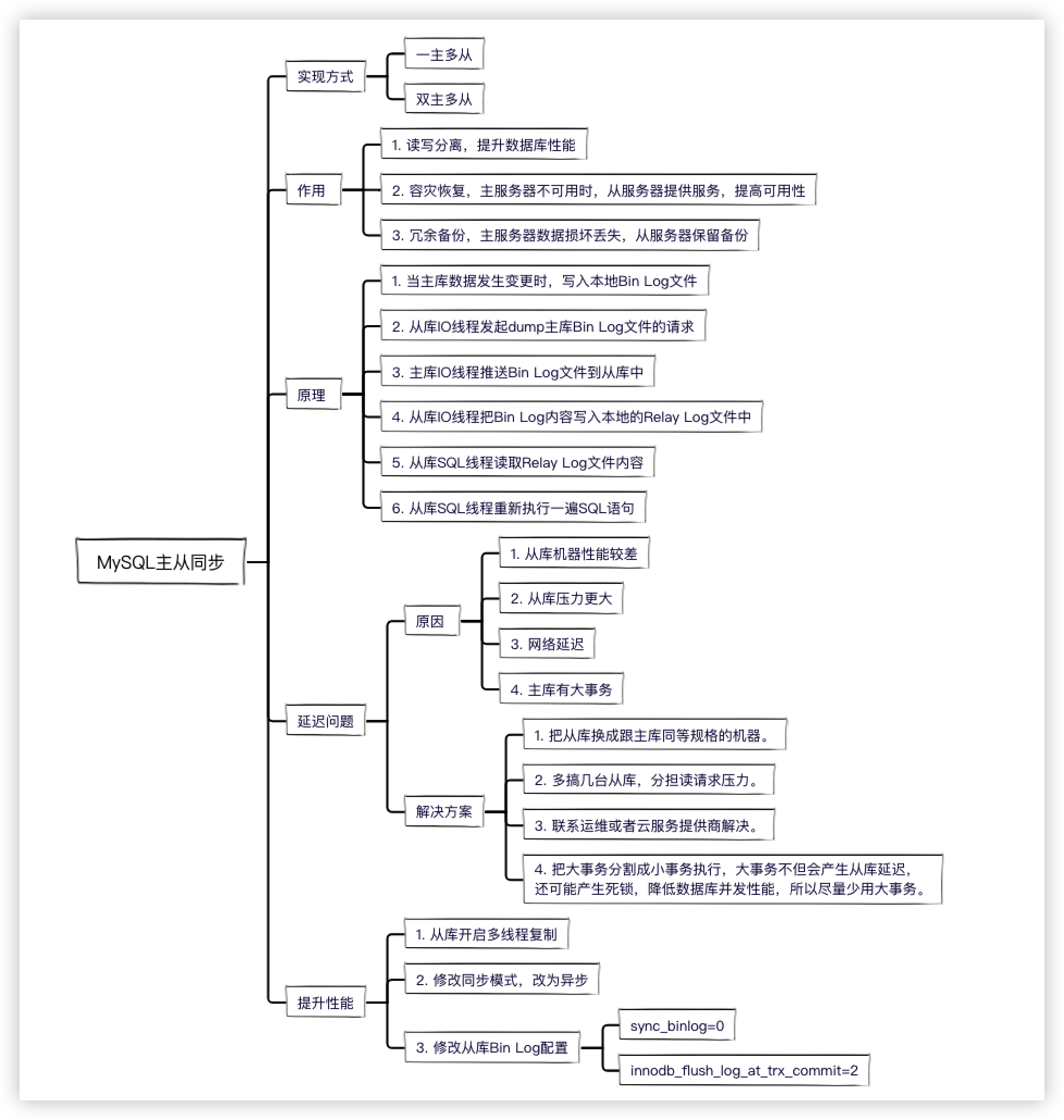 dd49be1eb87f4b0fc285c7599bcc0264 - 高级程序员必知必会，一文详解MySQL主从同步原理，推荐收藏