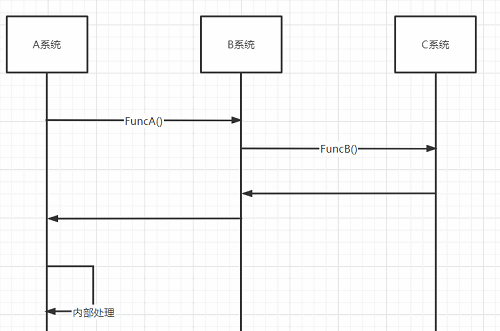 测试员如何快速熟悉新业务？