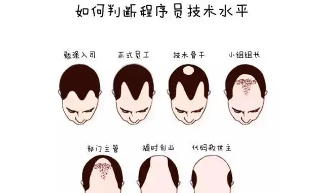 程序员没有那么多996！
