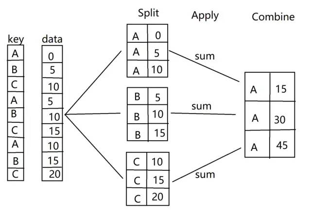 中choice函数数据分析pandas中的分组聚合groupby高阶操作