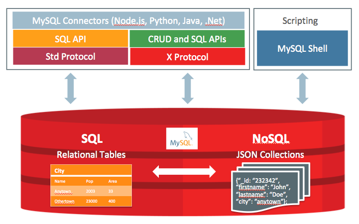 debian9 mysql 8_MySQL 8 第一个正式版发布：更好的性能