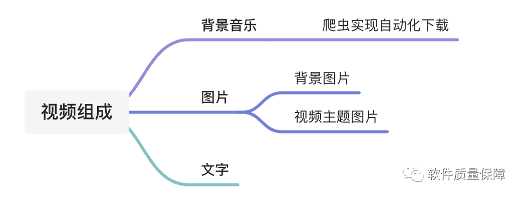 如何开发自动生产爆款抖音视频机器人