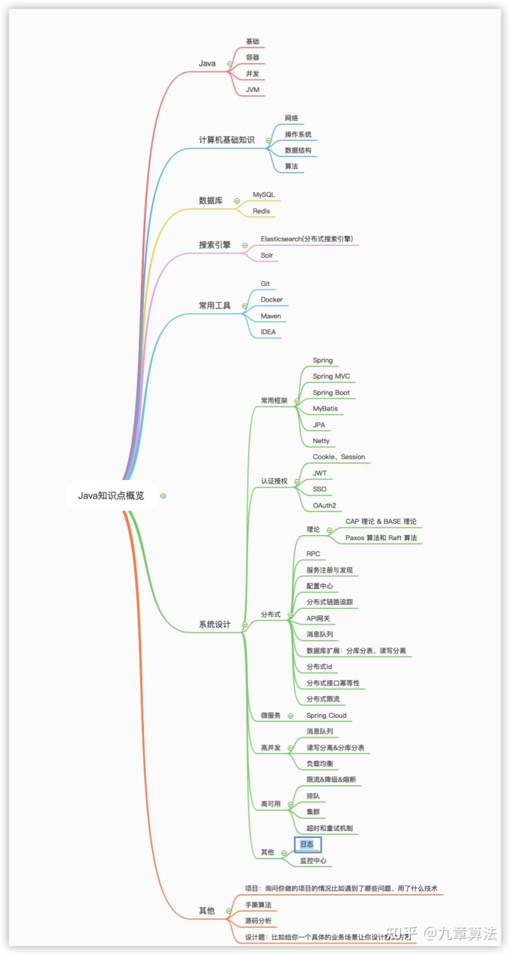 真心推荐8个高质量Java学习网站，一起从入门到精通java语言，大厂java面试真题分享，建议码住！...