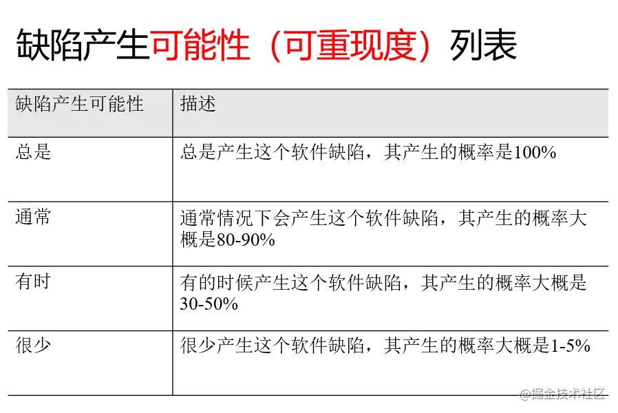 软件测试的概述