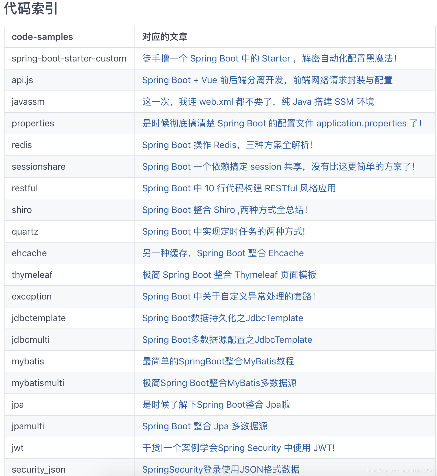 Spring Boot 要怎么学？要学哪些东西？要不要先学 SSM？