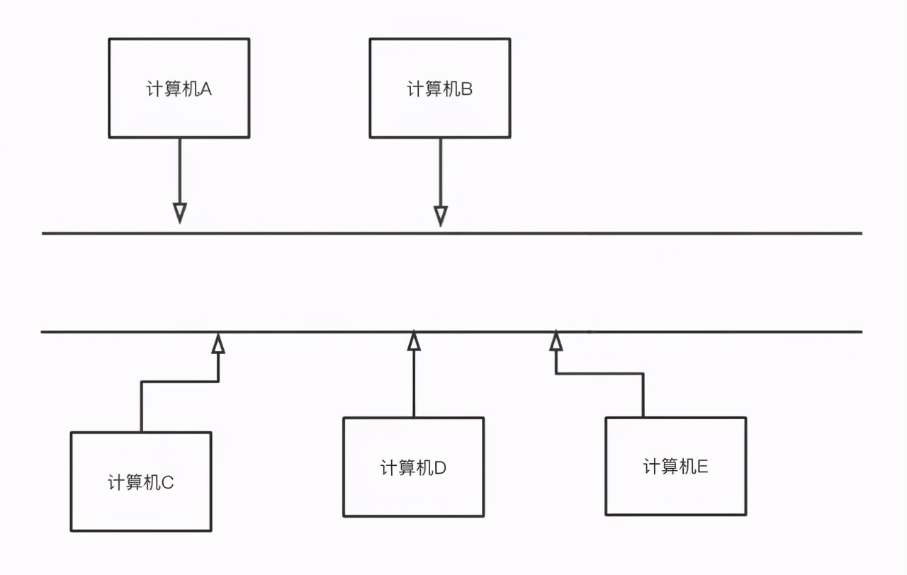 TCP/IP 基础知识总结