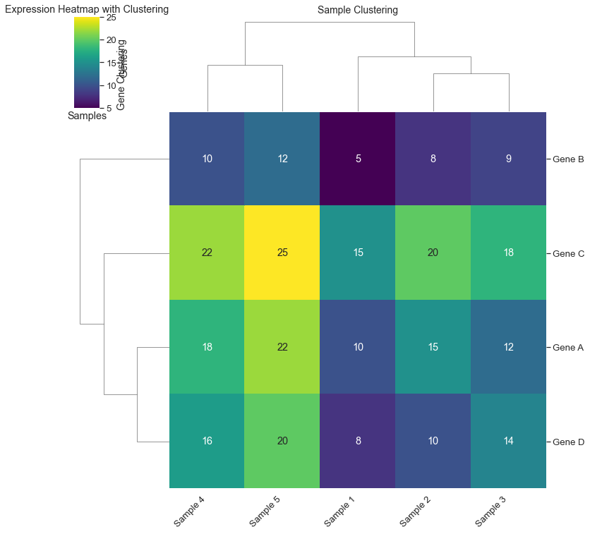 Python绘图——Seaborn绘制热图_python作热图-CSDN博客