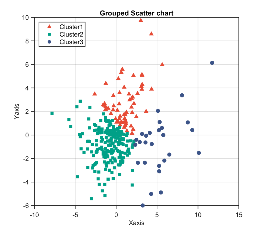Matlab论文插图绘制模板第103期—分组散点图