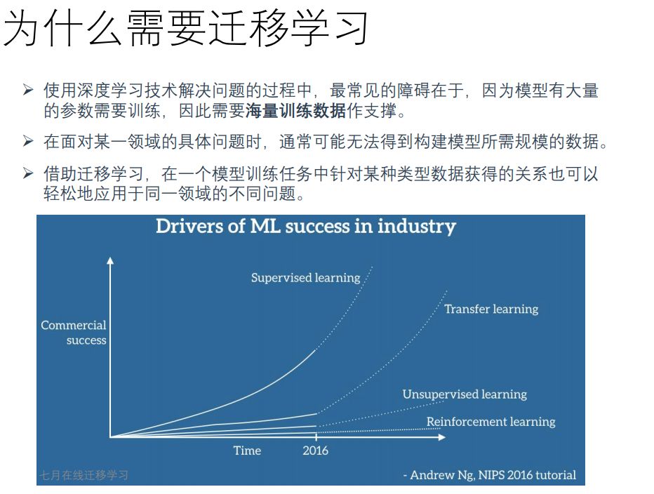 åˆ†å¸ƒå¯¹é½ç›®æ ‡å‡½æ•°è¿ç§»å­¦ä¹  è¿ç§»å­¦ä¹  ä¸œå¥¥ä¼šè®¡åœ¨çº¿çš„åšå®¢ ç¨‹åºå'˜å®…åŸºåœ° ç¨‹åºå'˜å®…åŸºåœ°