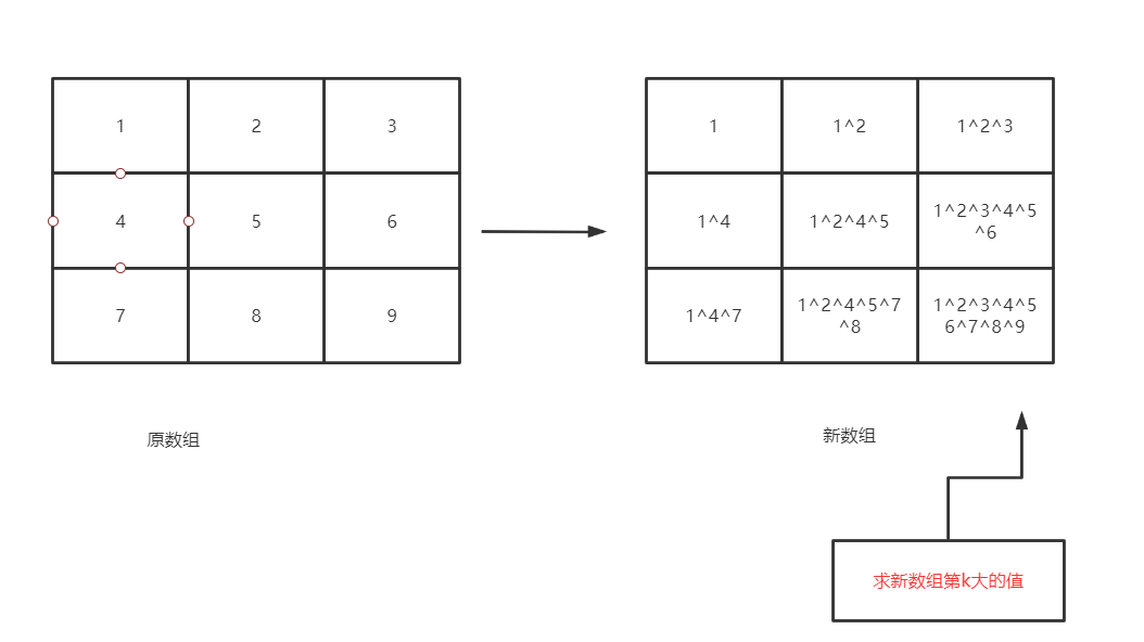 刷题笔记(异或&递归)-06