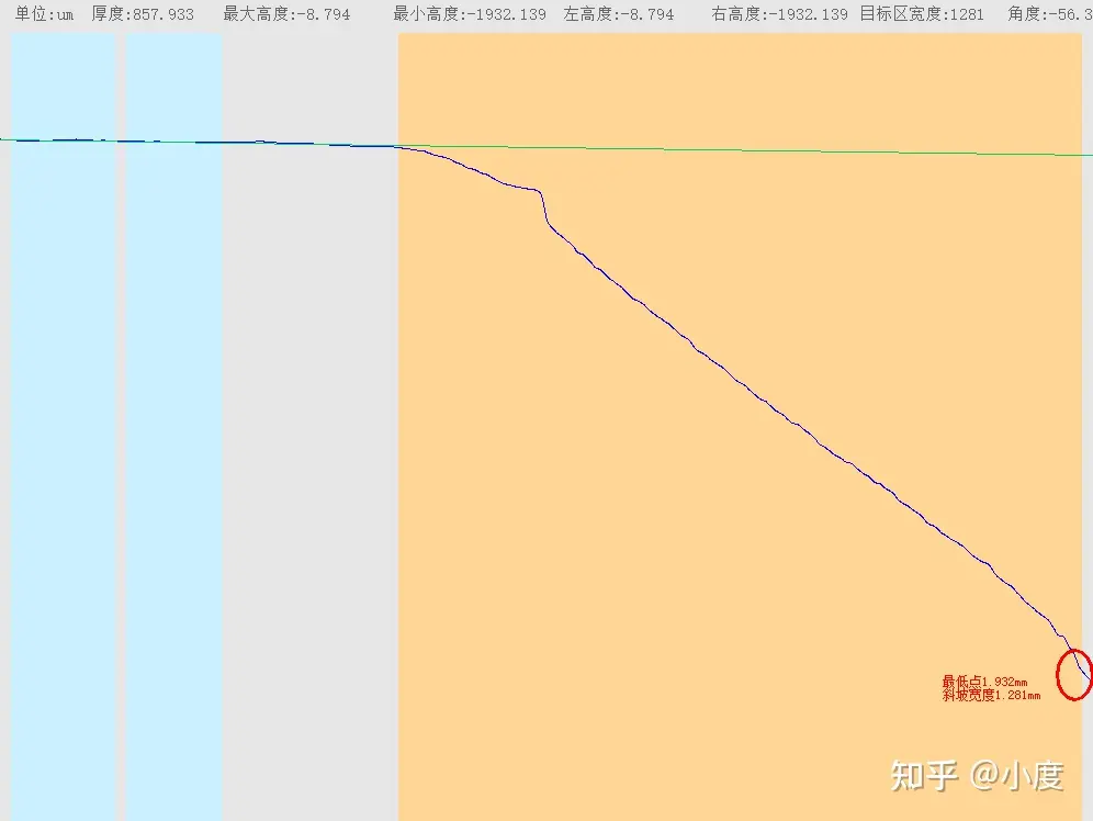 立仪光谱共焦传感器应用测量之：汽车连接器高度差测量