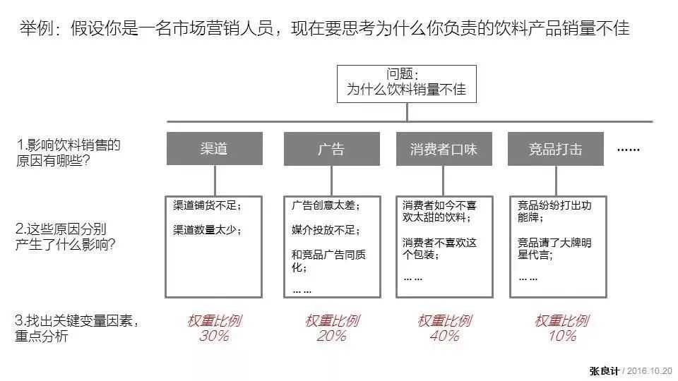 一个人注定越混越好的4种底层思维