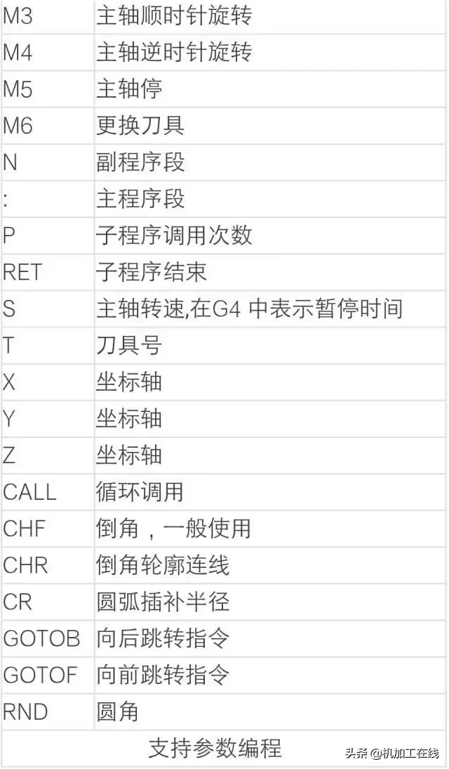 华兴数控g71外圆循环编程_数控系统代码信息大全,花了三天时间整理的