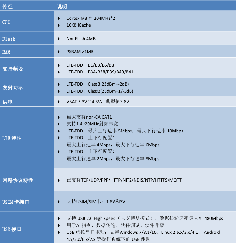 Air780E低功耗4G模组硬件设计手册01_4G模组_03