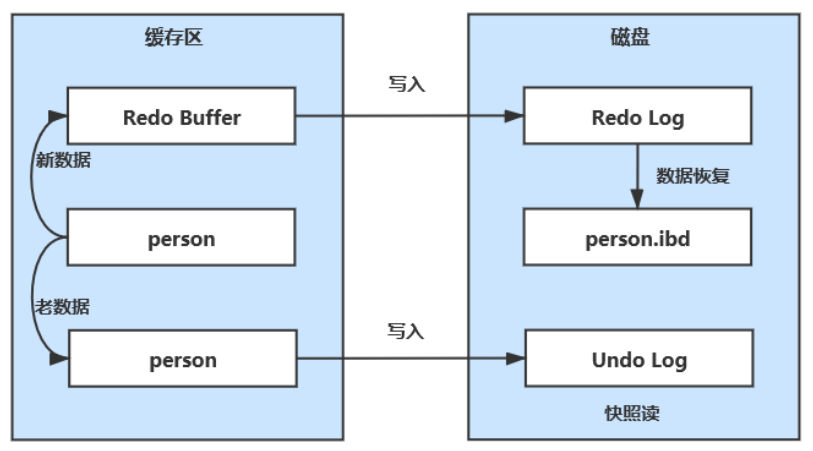 深入揭秘：MySQL中MVCC的神奇原理_回滚_07