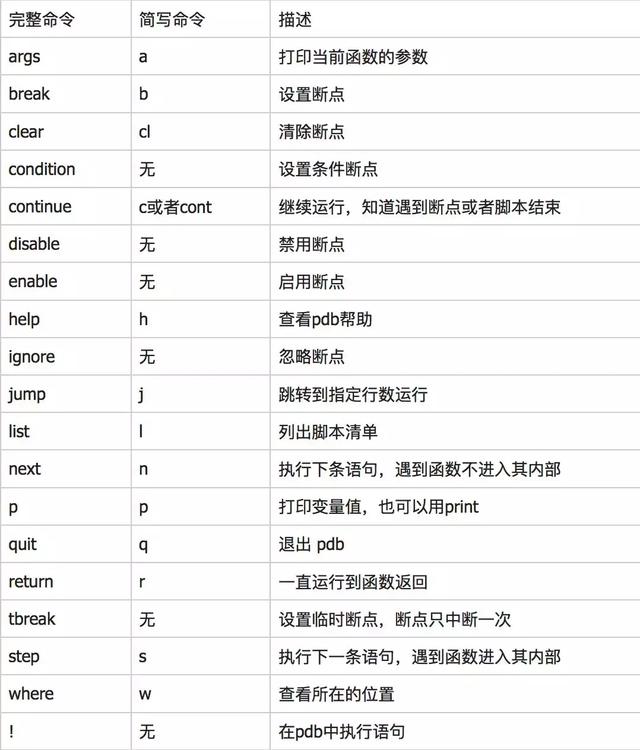 Python调试器，一个优秀开发人员的必备技能包