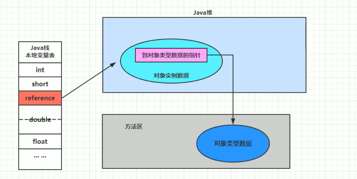 优点和缺点是对应的 dd6d99ede4d513c6d77d47a0eb08e44a.png